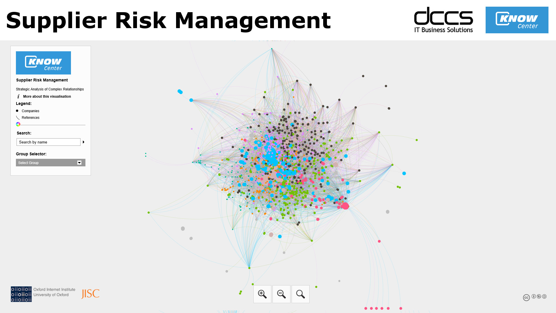 Supplier Risk Management - Strategic Analysis of Complex Relationships