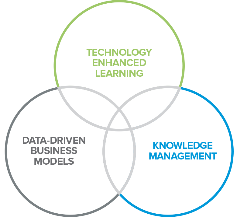 Data-Driven Business