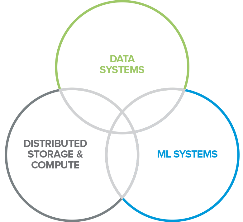 Data Management