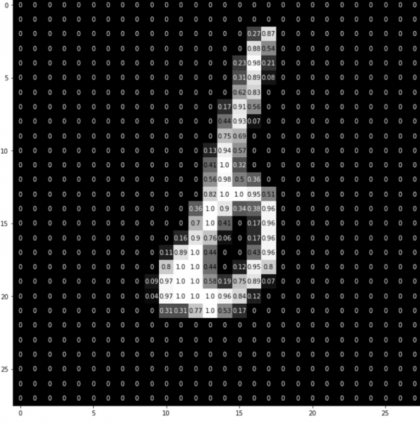 Interpretability for DeepLearning