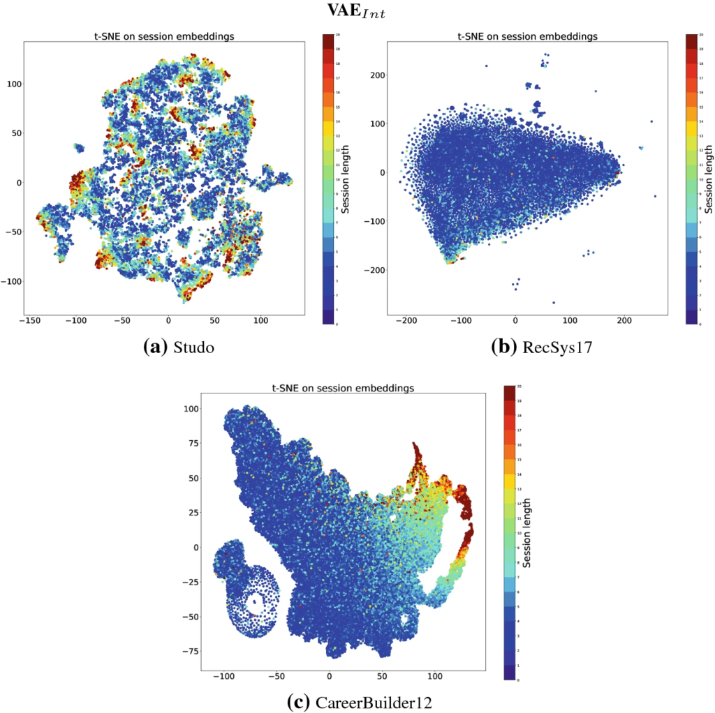 Know-Center – Team publishes Open Access publication ‘Using autoencoders for session-based job recommendations’