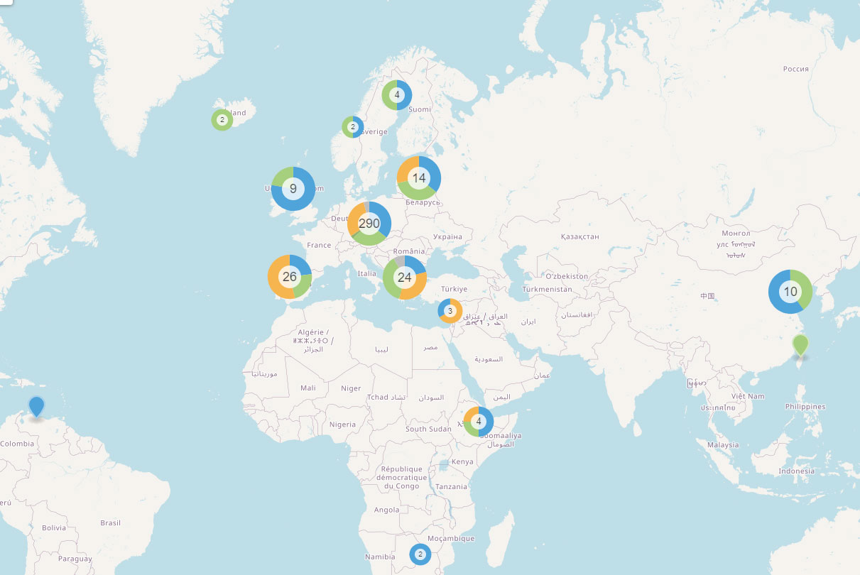 Visualizer EU Projects
