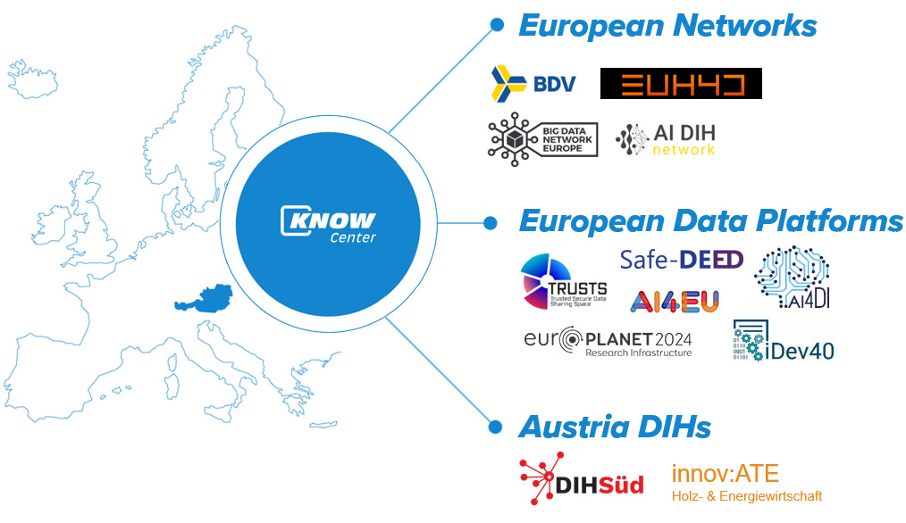 Digital Innovation Hubs