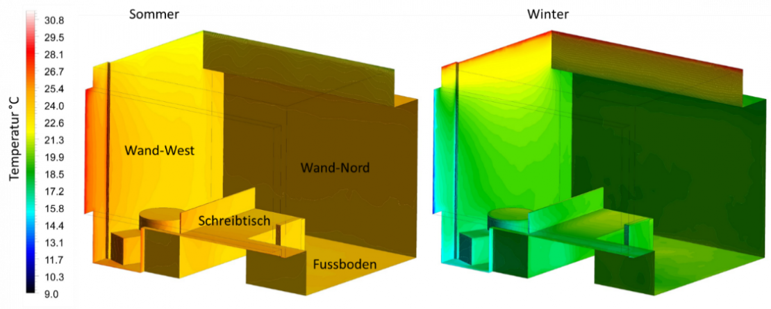 Simulations predict temperatures and air flows. The simulation data is aggregated together with the sensor data, data from the building’s control system and meteorological data in a homogeneous database and feed the virtual sensor.
©Know-Center