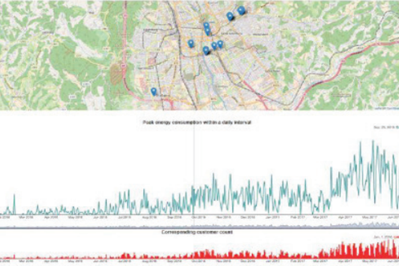 emobility-has-to-be-loesung-aus-daten-energie-know-center-success-story