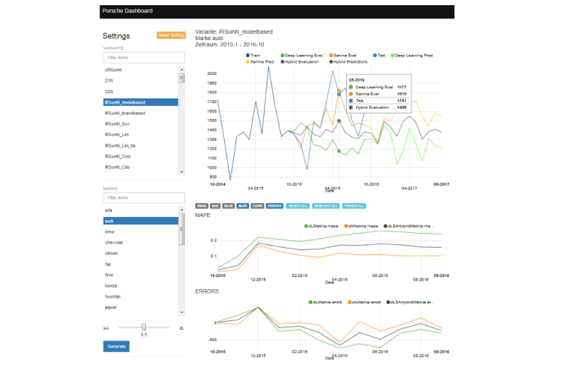 porsche-modell-analyse-daten-auto-know-center-success-story