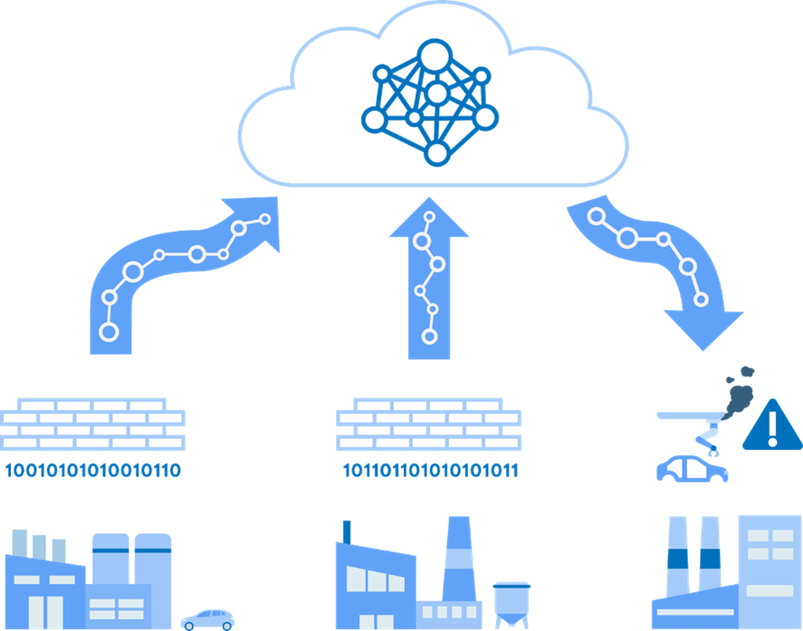 Utilizing data-driven collaboration as a competitive advantage