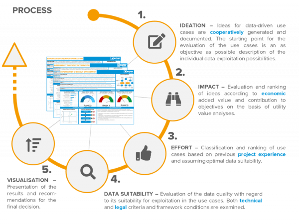 DVC Process EN